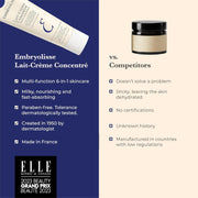 Embryolisse - Lait-Crème Concentré - 3 in 1 Multifunction Moisturiser - Primer, Moisturiser, and Make-up Remover - Moisturises, Nourishes and Repairs the Skin - Satin Finish - 30ml