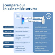 Plum 5% Niacinamide Face Serum for Clear & Bright Skin | with Rice Water | Provides Clear, Glowing & Brightening Skin | Lightweight & Beginner Friendly Serum for Women & Men | All Skin Types | 30ml