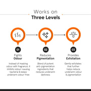 Minimalist Underarm Roll On Deodorant with Nonapeptide + AHA BHA 06% | Controls Odour & Fades Darkness | Fragrance & Aluminium Free | Exfoliating Deo For Women & Men | 40ml