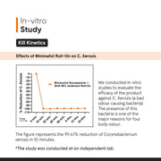 Minimalist Underarm Roll On Deodorant with Nonapeptide + AHA BHA 06% | Controls Odour & Fades Darkness | Fragrance & Aluminium Free | Exfoliating Deo For Women & Men | 40ml