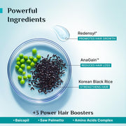PILGRIM Redensyl 3%+Anagain 4% Advanced Hair Growth Serum For Scalp(50Ml) With Natural Ingredients Korean Black Rice,Controls Hair Fall,Stimulates,Increases Hair Density|Hairgrowth Serum For Unisex