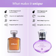 FOXTALE Valley of Flowers Perfume