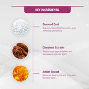 LOTUS HERBALS RADIANT DIAMOND Cellular Radiance Salon Grade 4 FACIAL KIT